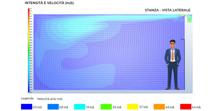 Novità 2025: software CFD per la distribuzione dell'aria